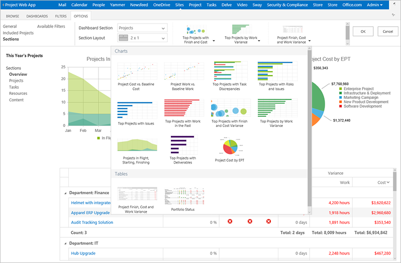 microsoft project dashboard